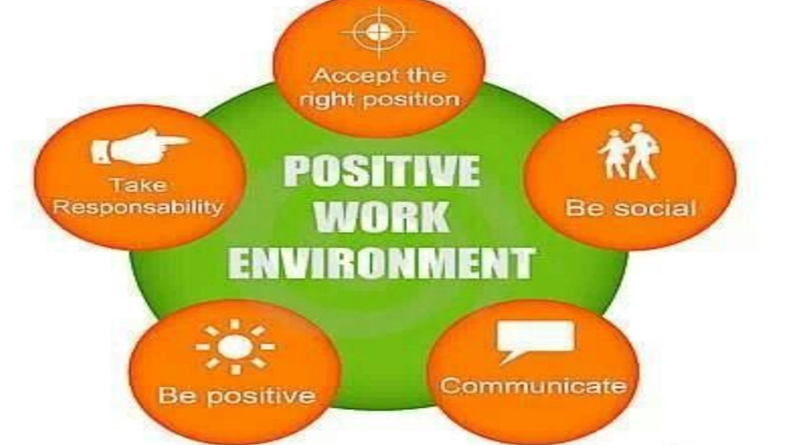 Positive environment. Positive an environment. Positive environment. Classroom environment positive. What is the classroom environment.