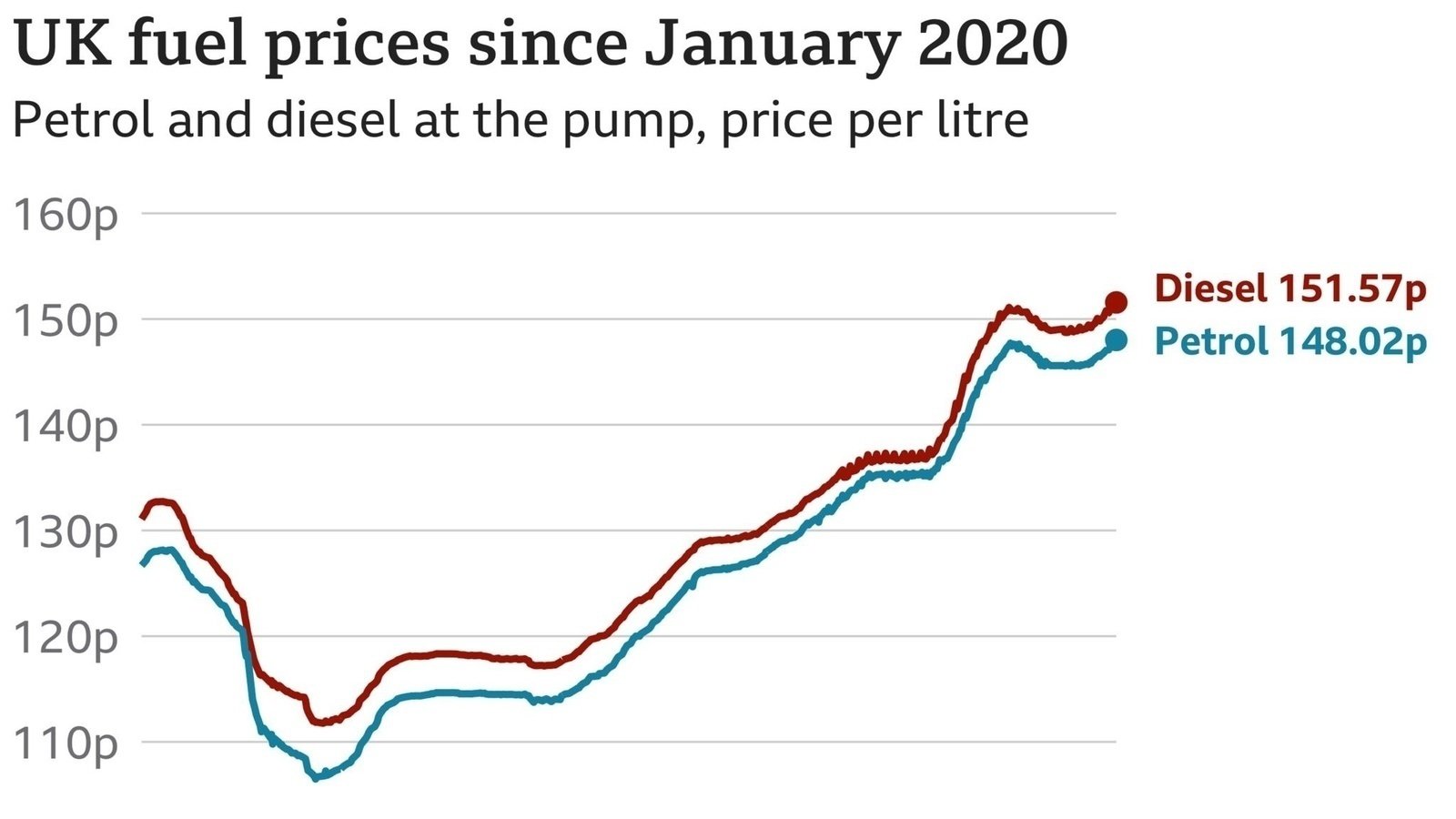 Petition · Reduction in vat and duty on petrol and diesel United
