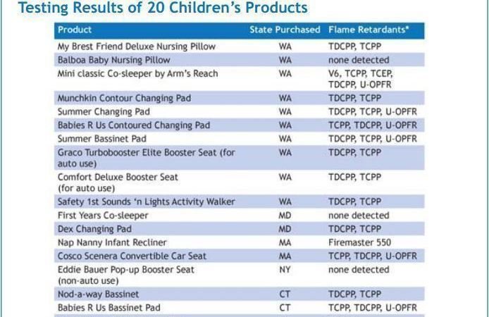 Petition Remove All Products From Inventory Containing Flame