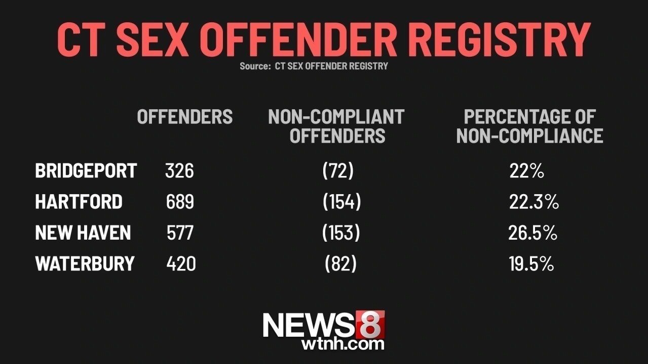 Petition · Innocent Eyes ·