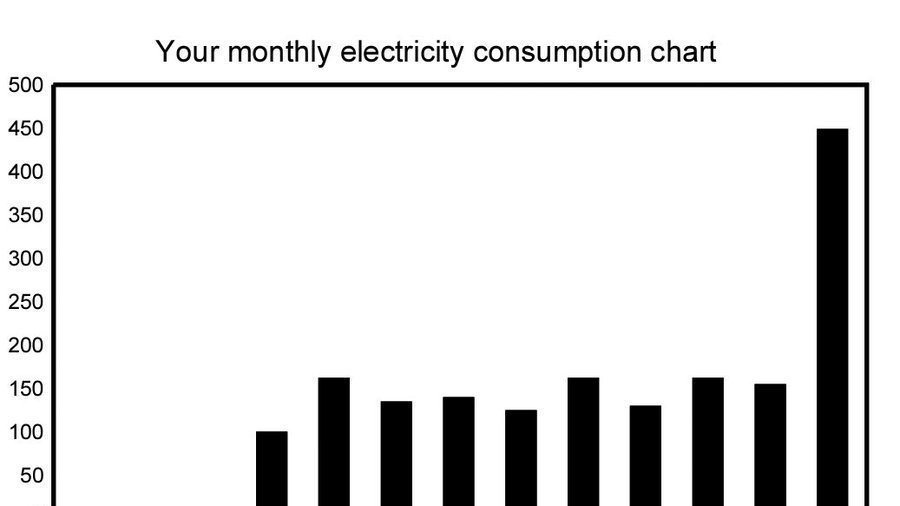 Petition · Meralco, please correct your inaccurate, extremely high, and