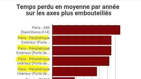 Petition update · Embouteillages à Paris : 45 heures perdues par an ... Petition update · Embouteillages à Paris : 45 heures perdues par an ...