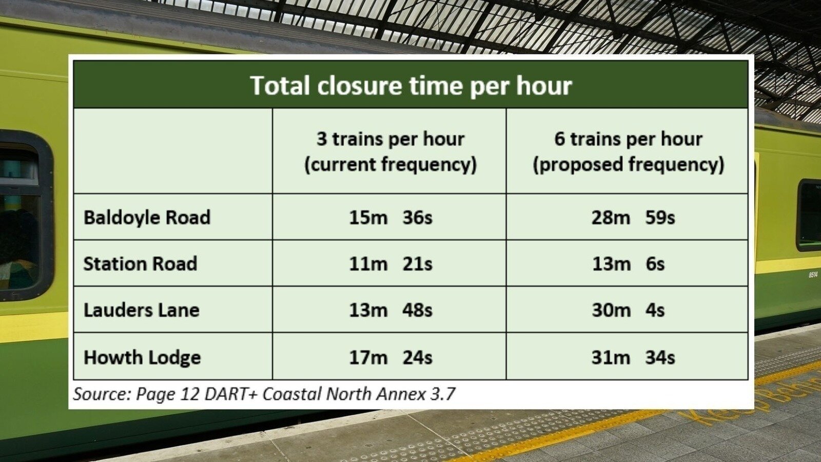 Petición · DART+ Coastal North: Changes to Howth Dart route - Dublin ...