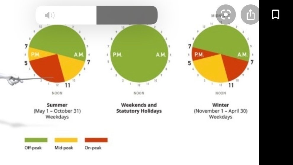 Hydro Rate Petition · Hydro rates reduced back to time of use or 7% Across the ...