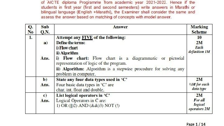 Petition · Msbte Model answer papers Uploading request - Mumbai, India ...
