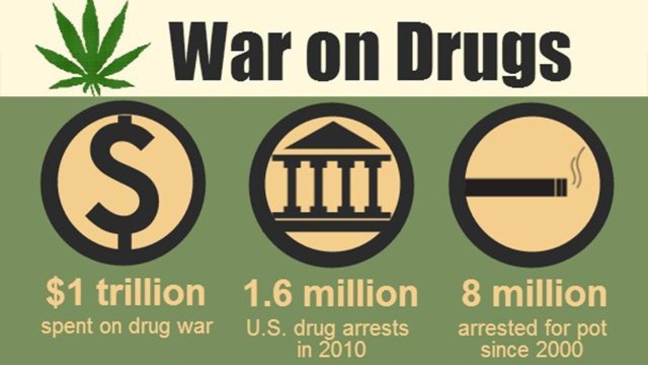 Petition · Federally Decriminalize Drugs to Remove nonviolent