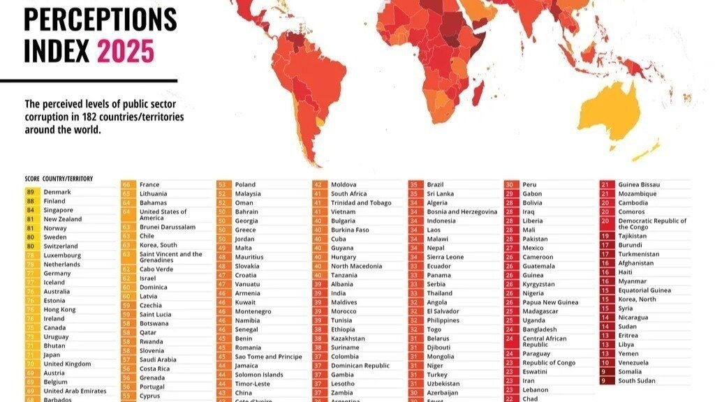 Petition update · EU Institutional Corruption: €40B/year average, Italy ...
