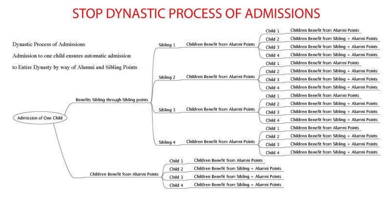 Peion Shri Najeeb Jung Stop Dynastic Process Of Nursery Stop Dynastic Process Of Nursery Admissions