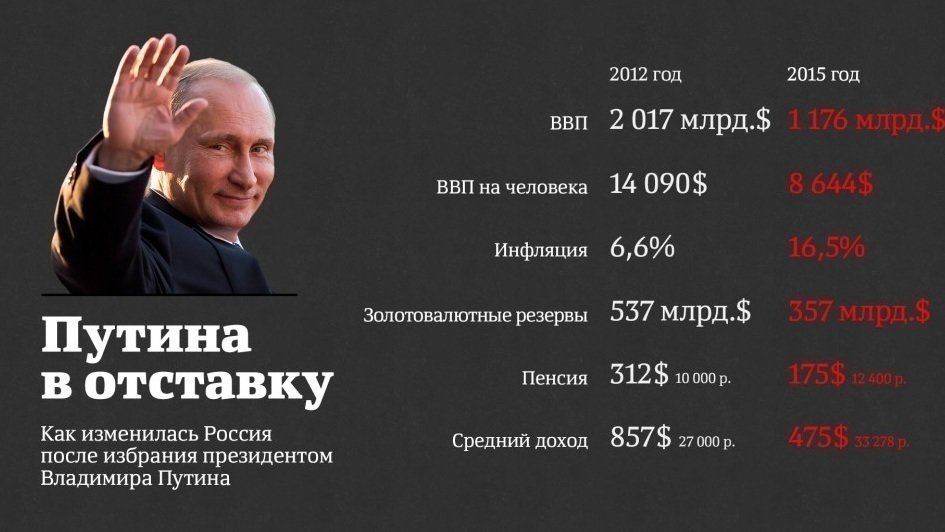 Регионы и города Урала обезглавлены - все спешат в Кремль. Некоторые губернаторы