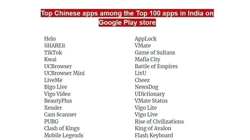 Petition · Avoid Chinese goods in India as much as possible ·