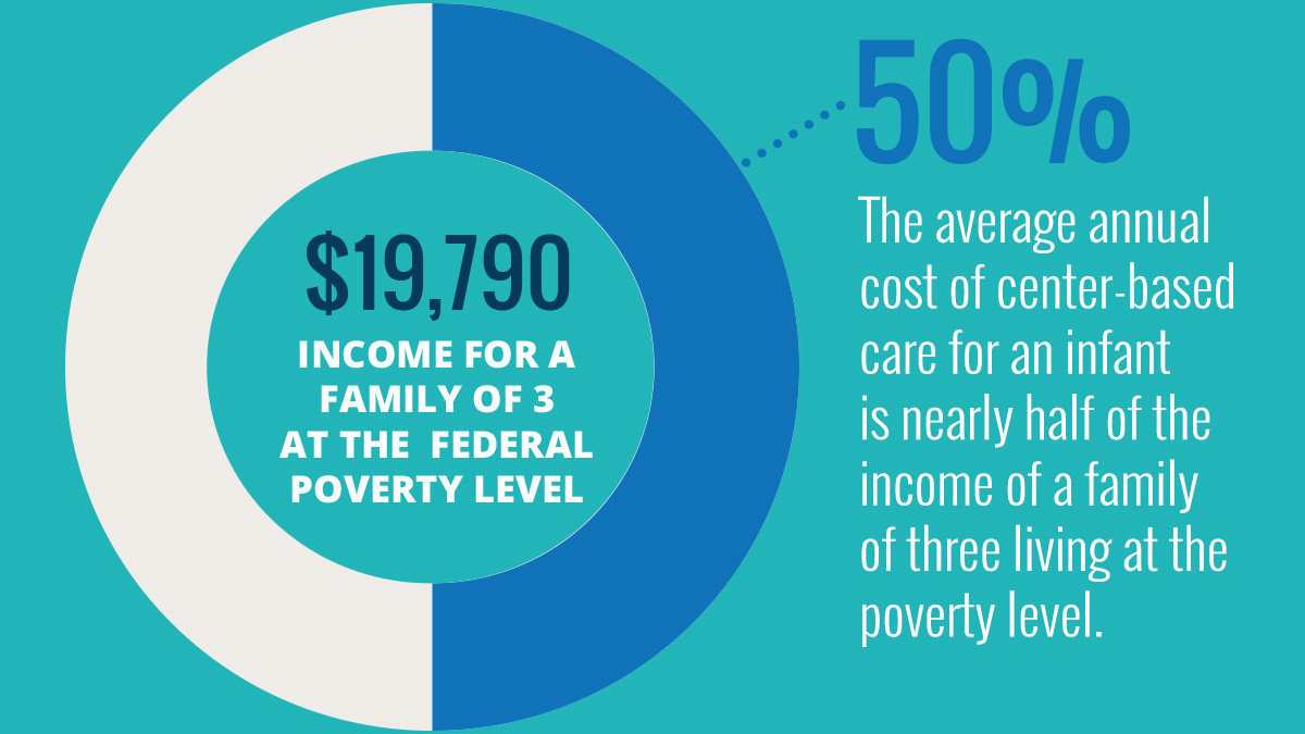 Petition · Stop the changes to Child Care Assistance Program
