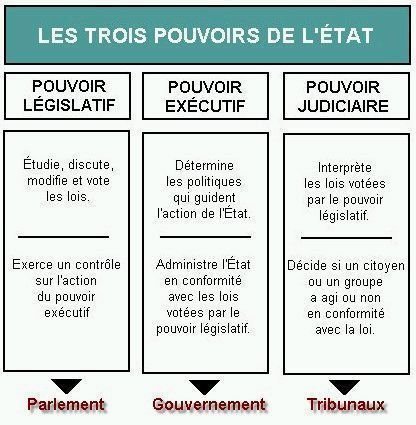 dissertation droit constitutionnel le prsident des etats unis dissertation droit constitutionnel le prsident des etats unis