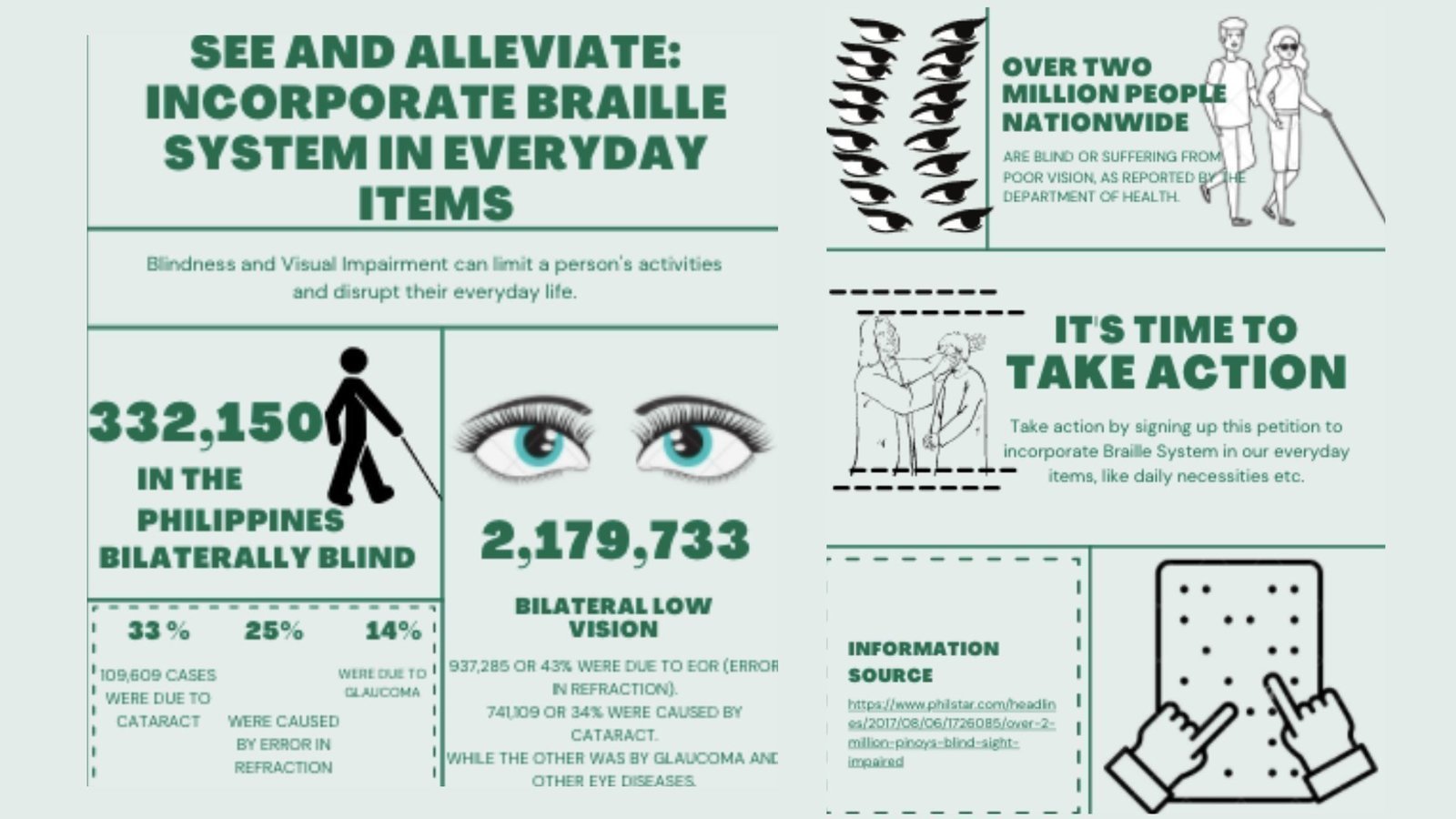 Petition · See and Alleviate Incorporate Braille System in Everyday