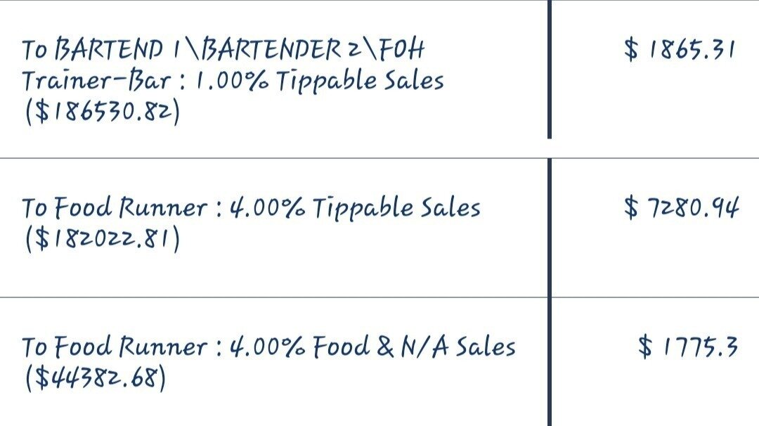 Petition · End the Unfair Wage Distribution Among Employees at Chili's