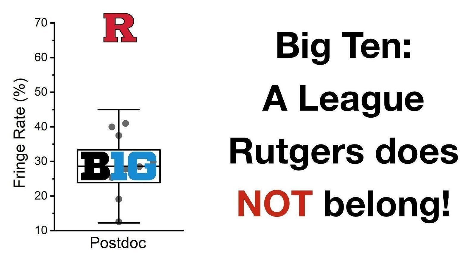 petition-rectify-the-outrageous-fringe-benefit-rates-on-research