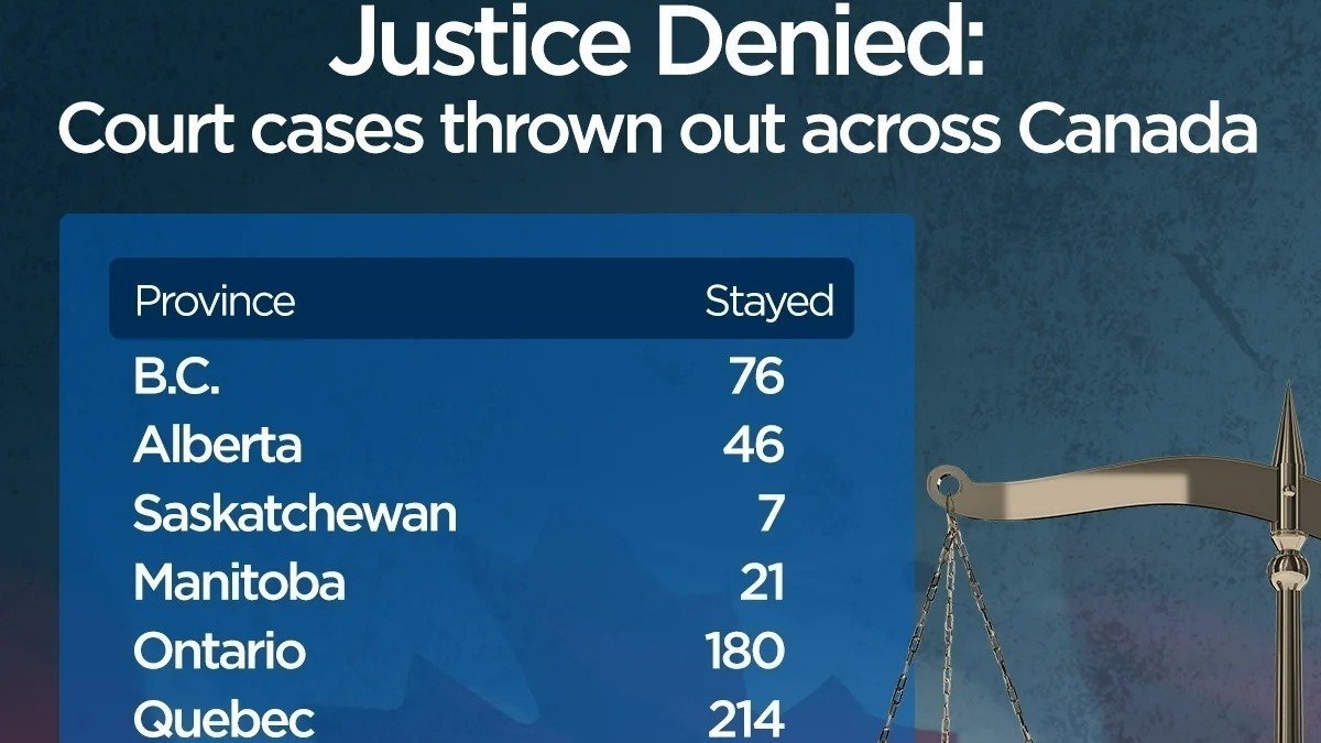 Petition · Reform of the Jordan Rule is Needed Canada ·