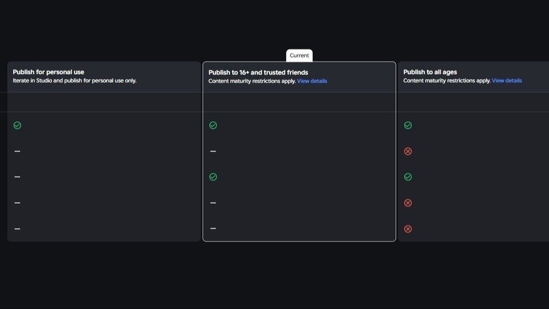 Stop the Roblox Plus developer impact and publishing permissions