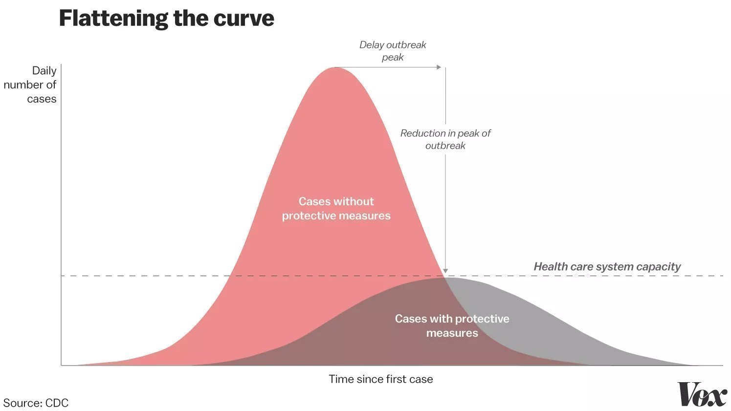 Petition · SHUT down all K-12, Flatten the Curve, & Reduce Death-rates ...