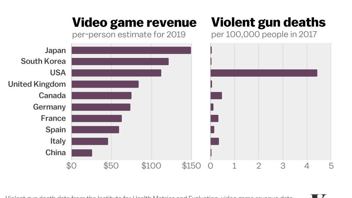 Petition Make Whiny Congressmen Play Violent Video Games Change
