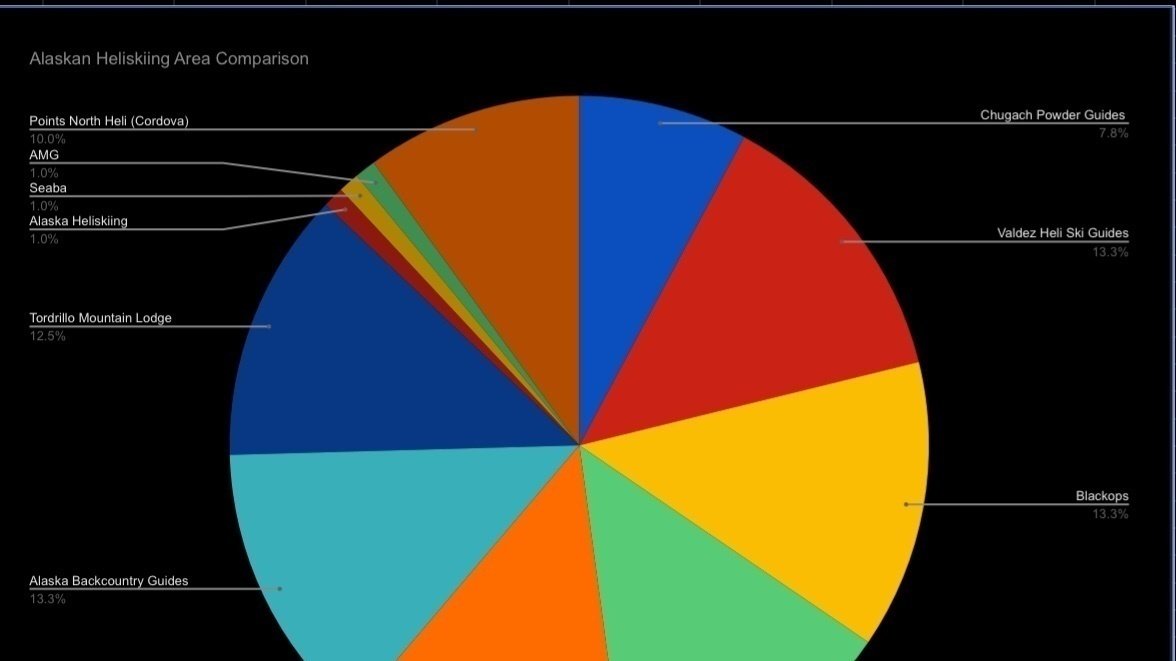 Petition · Please do not allow a fourth Heliski Permit in the Haines