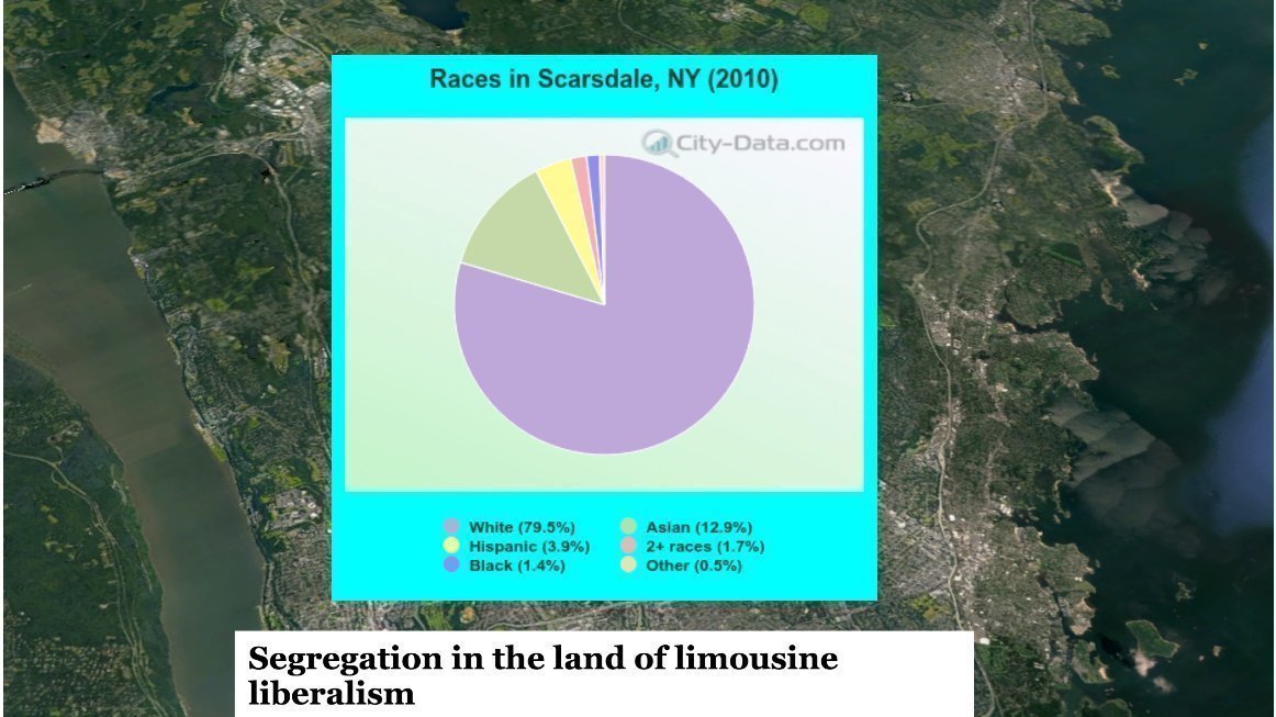 Petition · Demand Affordable Housing in Scarsdale, NY and Begin