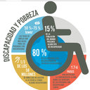 Inclusive Education