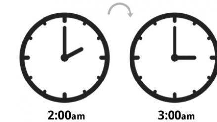 Petition · [ESPAÑA] Suprimir cambio a horario de invierno, permanecer