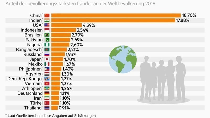 Petition Update Uberbevolkerung Die Seuche Des Neuen Jahrhunderts Folgen Auswirkungen Change Org