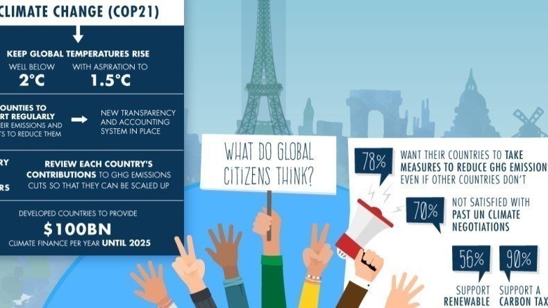 Petition · Support the Continuation of the Paris Climate Agreement ...