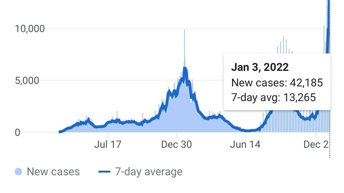 Petition · close down VBCPS schools while covid cases are on the rise