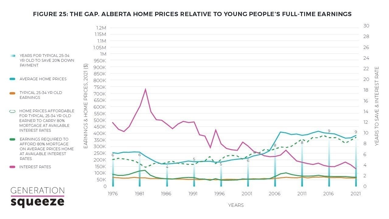 Petition · Implement Rental Increase Regulations in Alberta Similar to