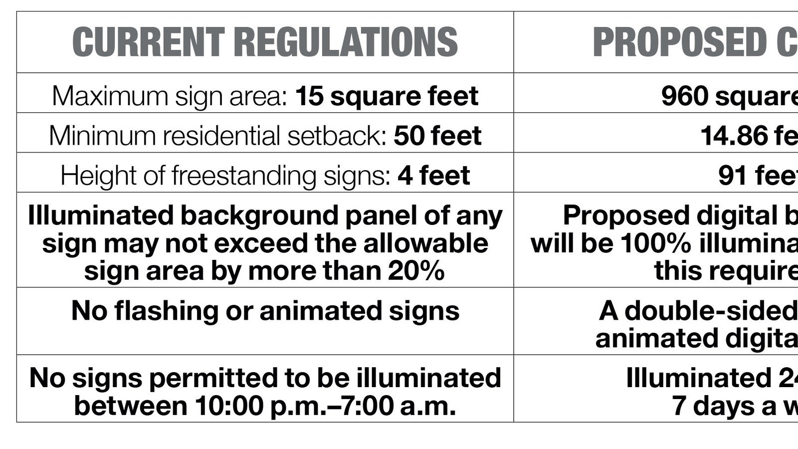 Petition · SAY NO TO PROPOSED BILLBOARD IN LEONIA NJ SAVE OUR TOWN FROM
