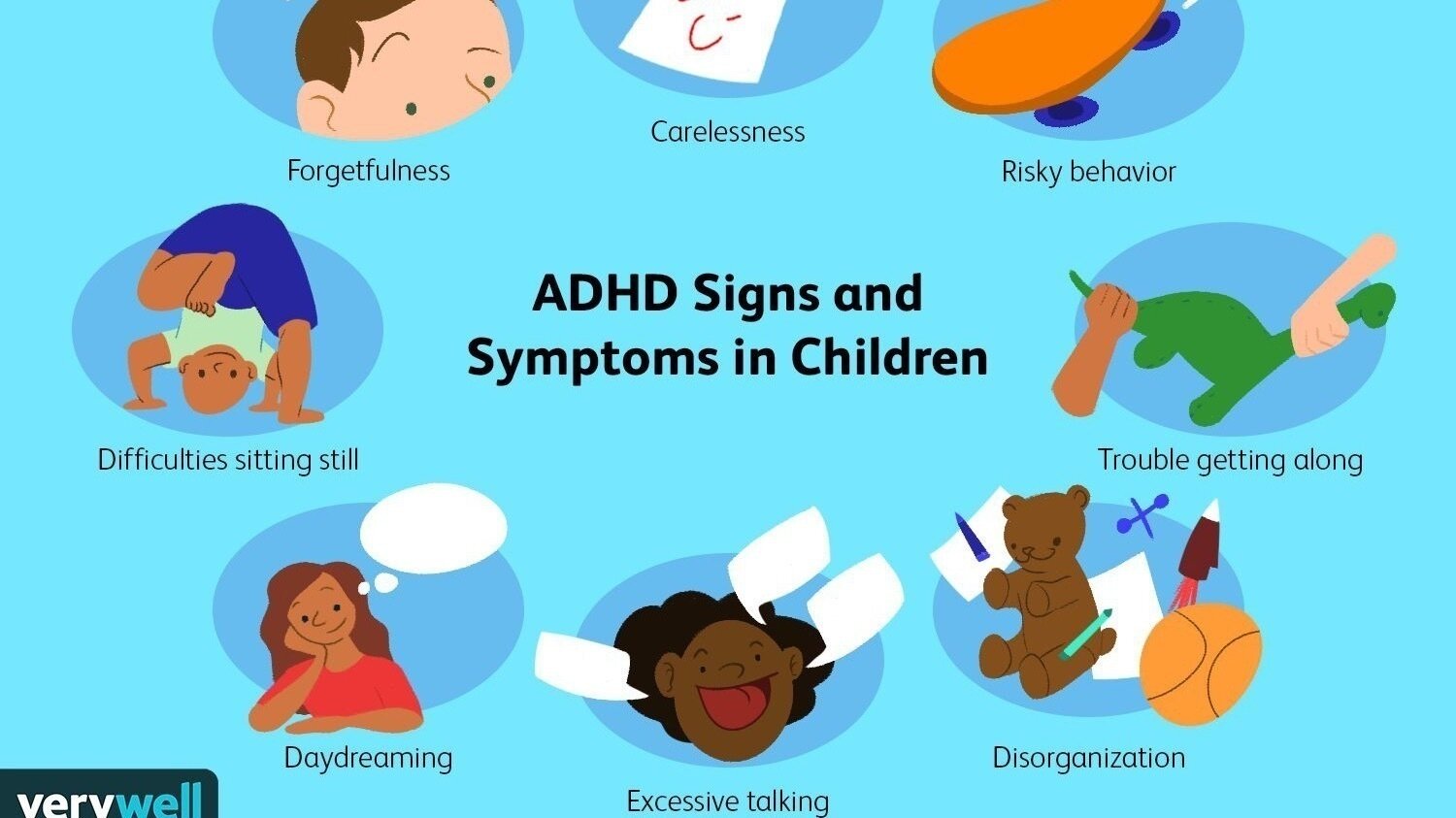 Petition · Extend the Validity of Disability Evaluations for Testing