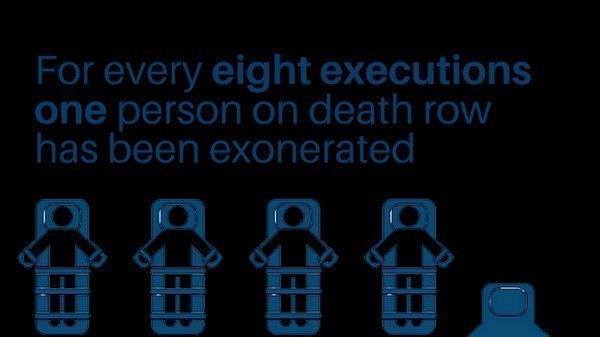 Petition Abolish The Federal Death Penalty Change