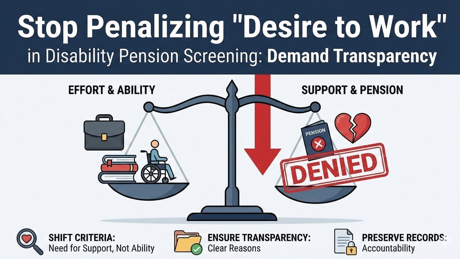 Task Demand Disability オンライン署名 · Stop Penalizing “Desire to Work” in Disability Pension ...
