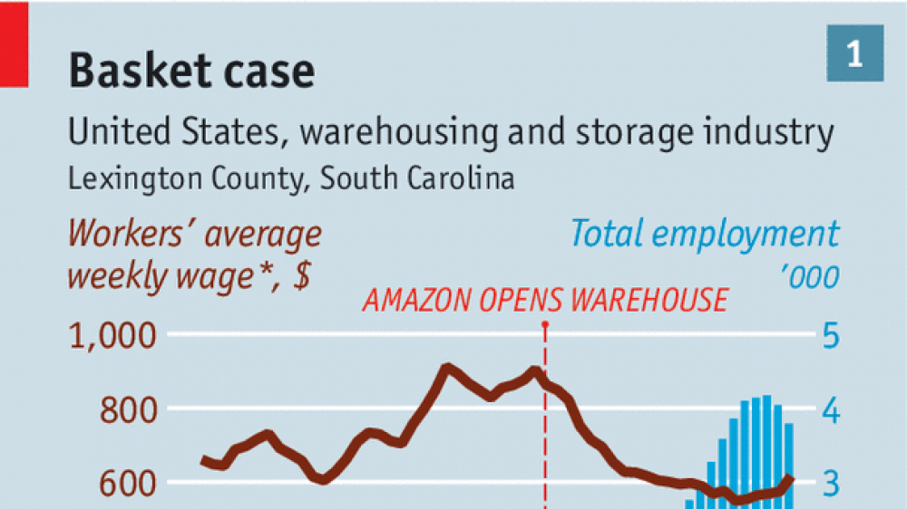 Jeff Bezos visual data 5