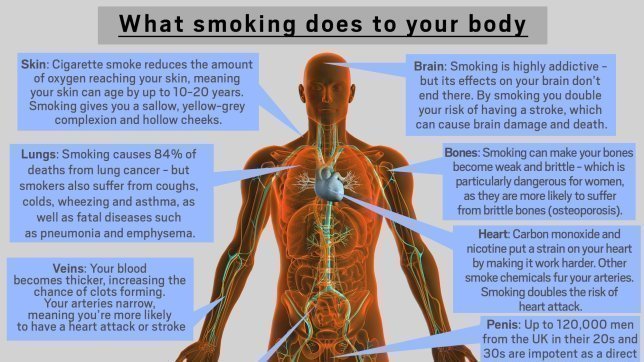 is loose tobacco safer than cigarettes Great question! Here's a clear comparison of smoking vs. vaping, especially  in the context of surgical and skin health (like facelift outcomes): --- 🚬  Smoking (Tobacco) – WORSE overall 🔴 Key Harms: