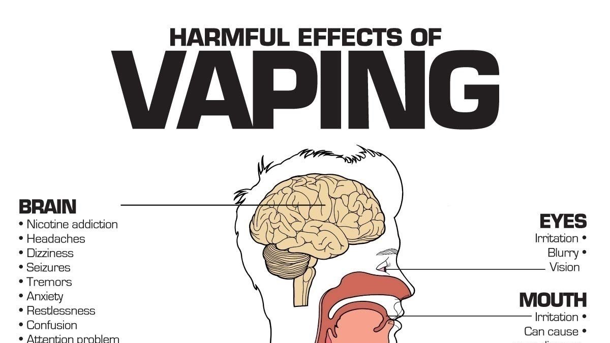 Petition · Ban Vaping In The U . S United States ·