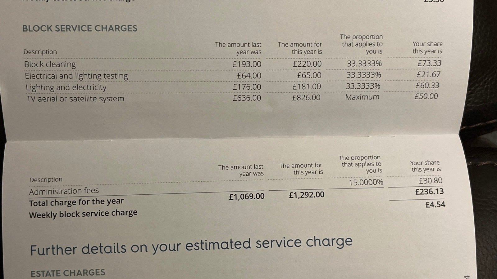 Petition · A2 dominion housing group Rental service charges ·