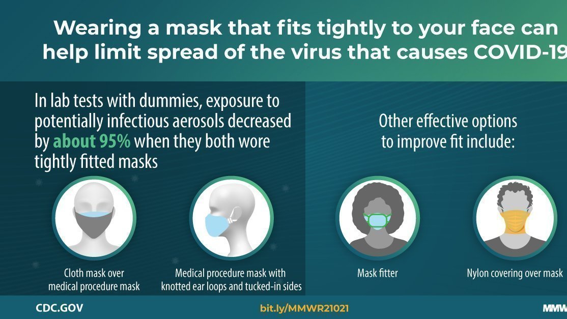 Petition · Keep Masks Mandatory in Wyandotte Public Schools ·