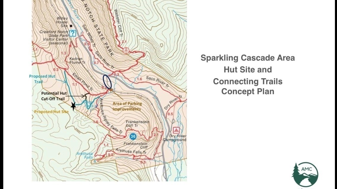 Petition · Prevent construction of a new AMC hut in Crawford Notch
