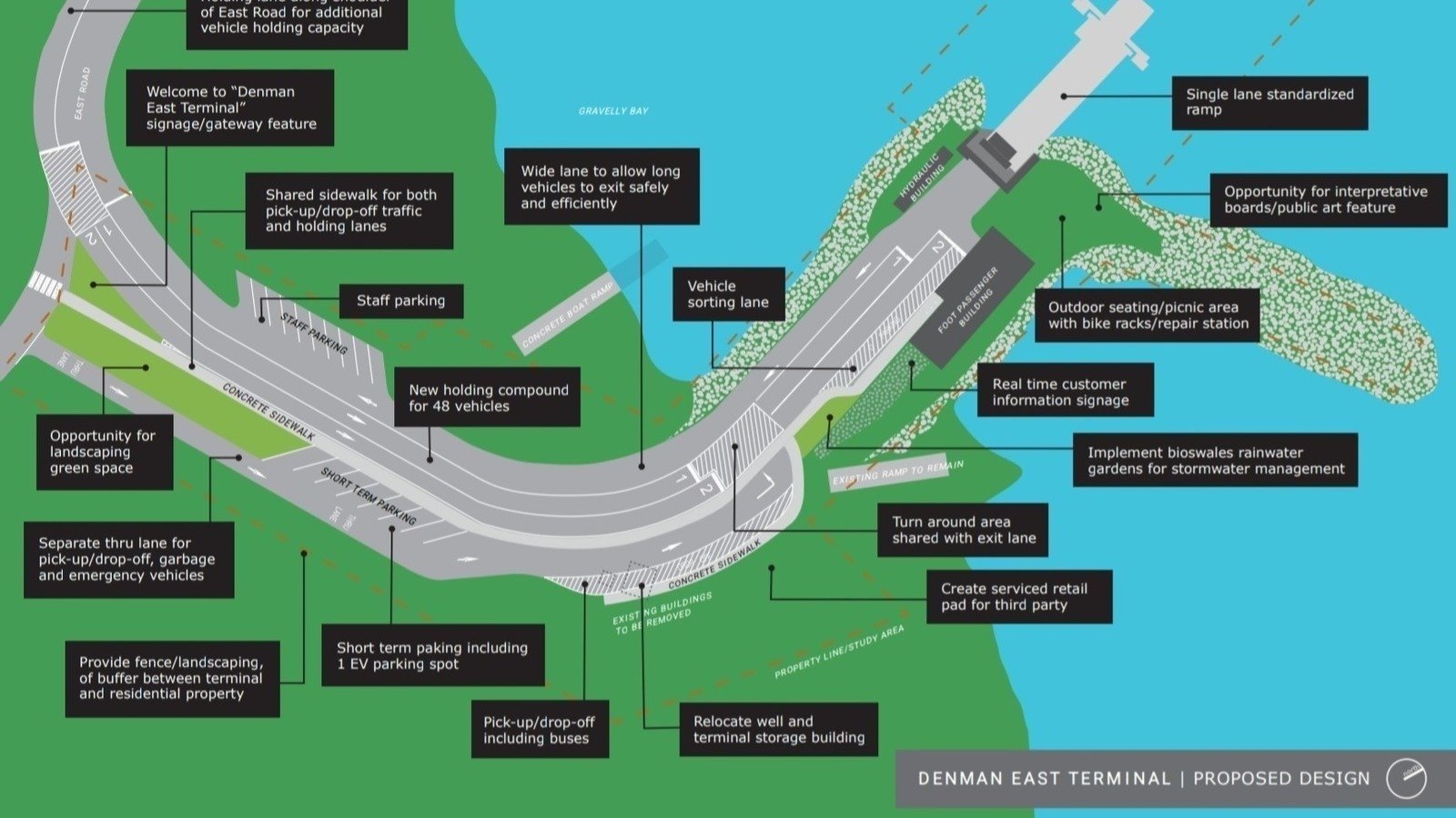 Petition · Support the Gravely Bay ferry terminal upgrade - Canada ...