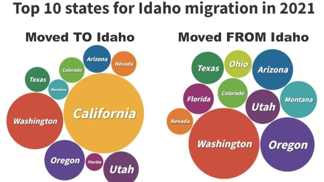 Petition · Build Affordable Homes in Northern Idaho Now. ·
