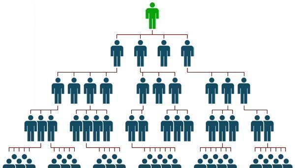 Petition · Encourage the F.T.C to crack down on pyramid schemes