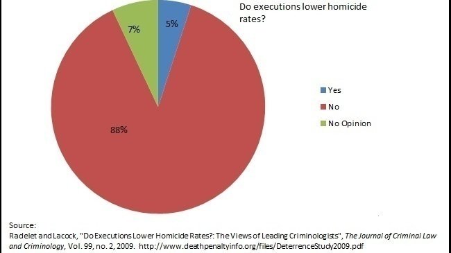 Petition Abolish The Death Penalty Change