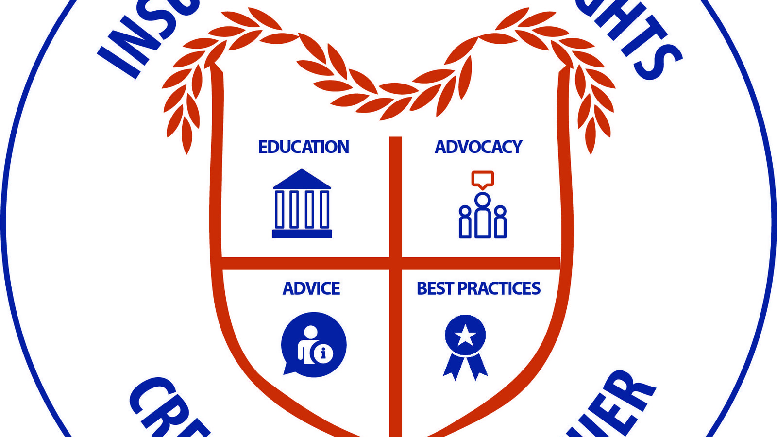 Movement · Support Insurance Consumer Rights and Education Movement · Support Insurance Consumer Rights and Education