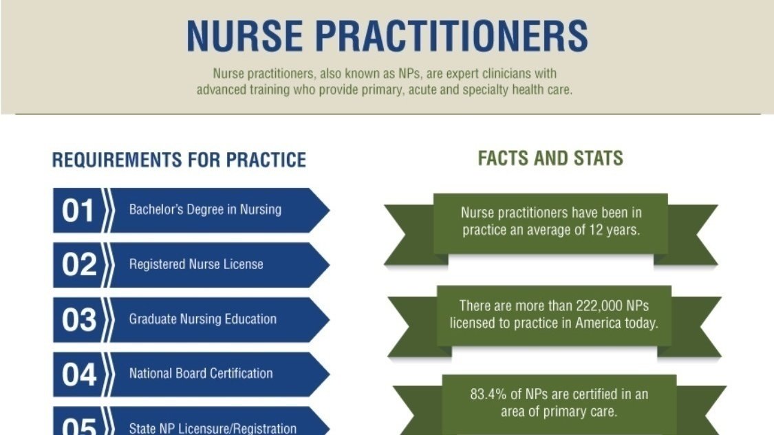 Petition · Emergency Full Practice Authority for Ohio Advanced Practice