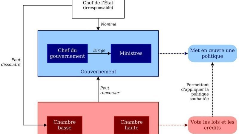Pétition · Dissolution de l'assemblée nationale · Change.org