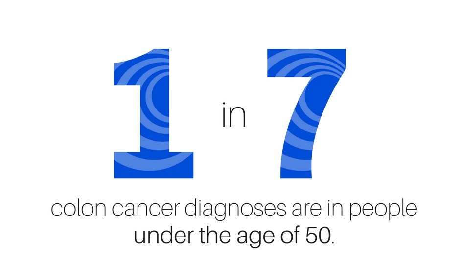 Petition · Prevent suffering and death from colon cancer by increasing