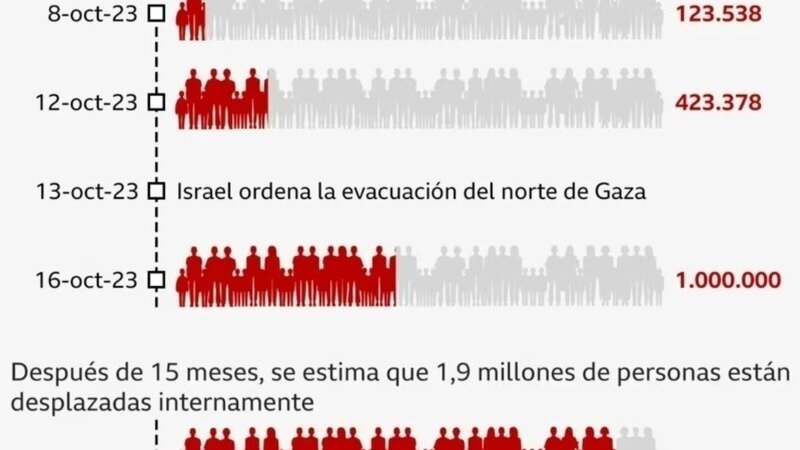 La violencia engendra más violencia e injusticia